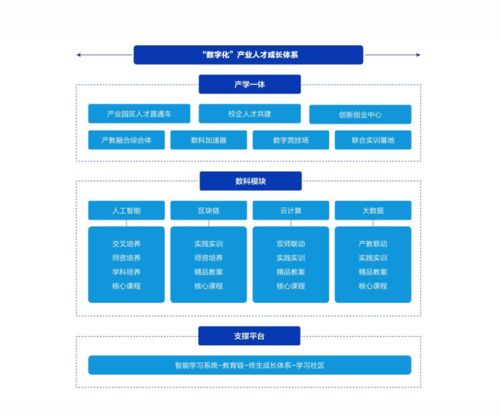 以信息技術咨詢服務賦能人事管理，驅動企業效率躍升